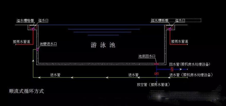 游泳池逆流、顺流你来了解一下！